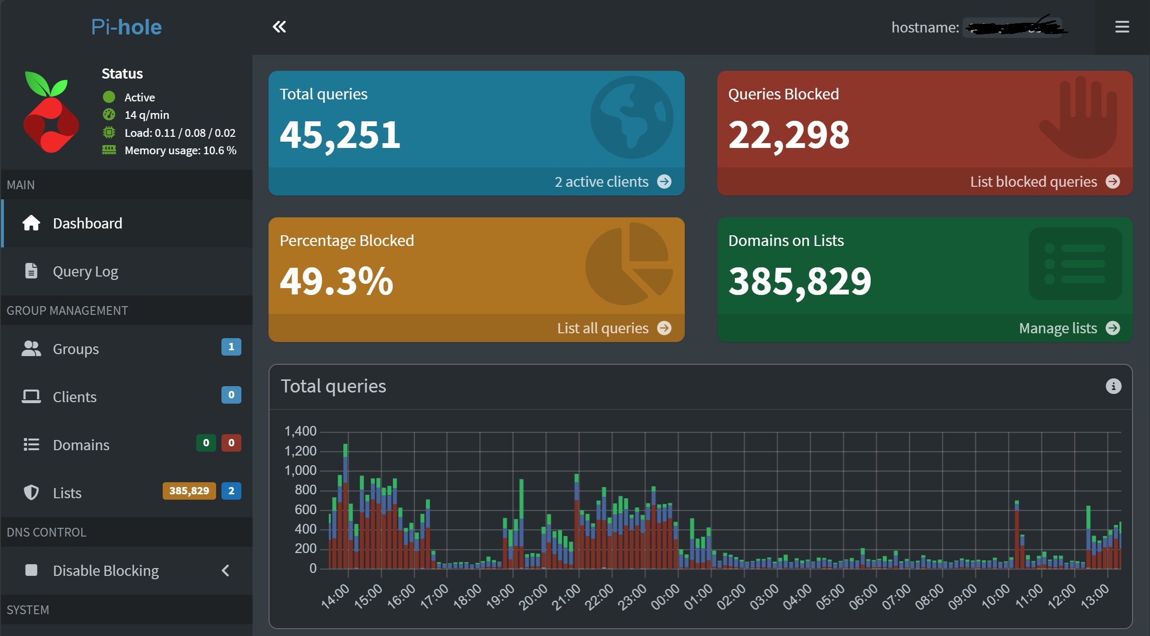 Say goodbye to annoying ads and take control of your home network with Pi-hole, a powerful DNS-level ad blocker that works on all your devices without slowing down your browsing experience or requiring individual device setup.